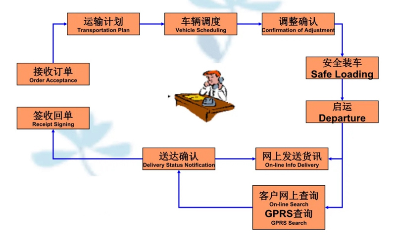 苏州工业园区到金华物流专线-苏州工业园区到金华货运公司-苏州工业园区到金华运输专线